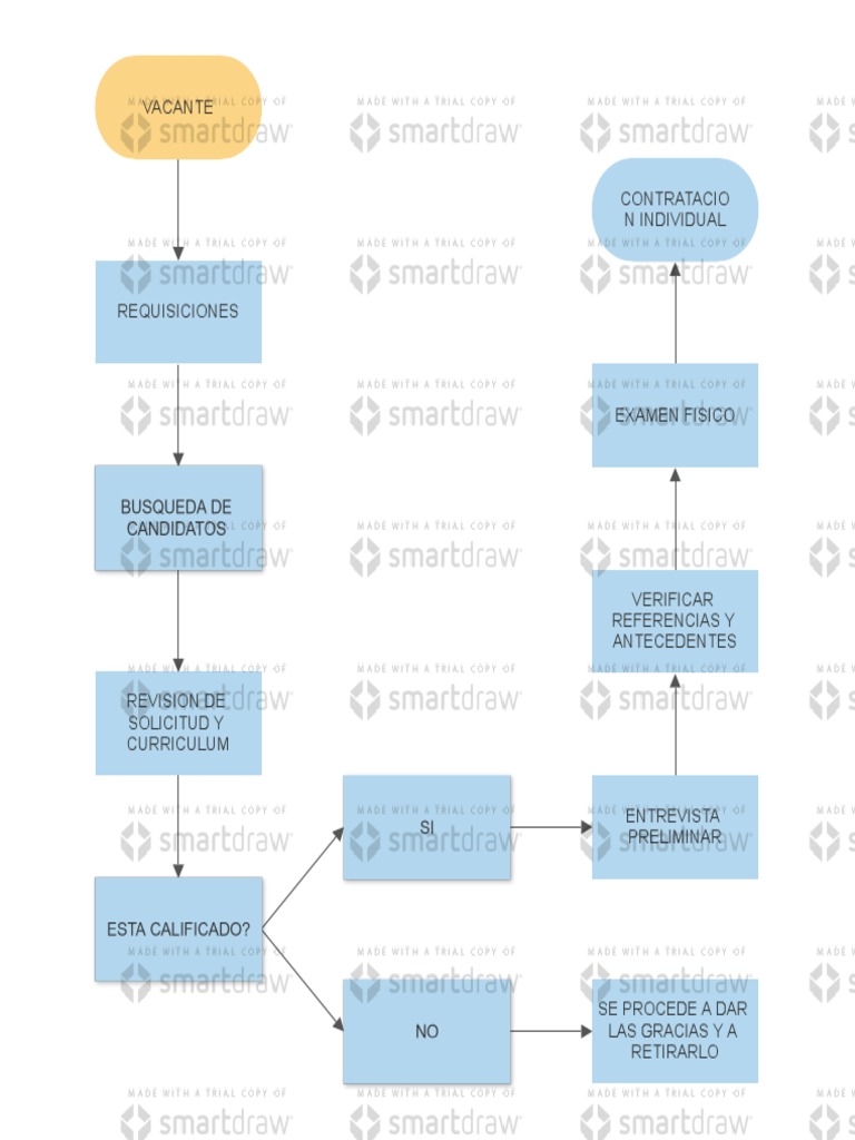 Proceso de Selección de Personal | PDF