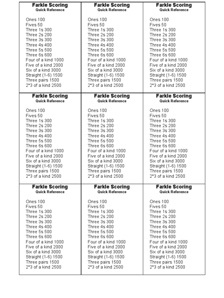 farkle scoring guide: quick reference | pdf
