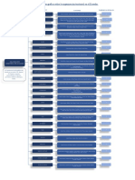 Ordenador Gráfico Sobre La Organización Territorial en El Ecuador