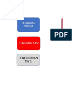 Pengukuran Kinerja 2022