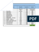 Employee payroll records