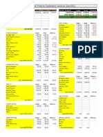 Personal Finance Statement Analysis (Monthly) : Income