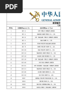 2 泰国输华肉类企业在华注册名单