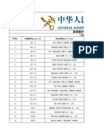 2 泰国输华肉类企业在华注册名单