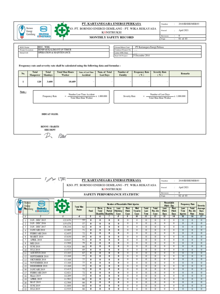 Monthly Safety Record Summary | PDF | Safety