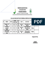 Hasil Analisis Indikator 2020