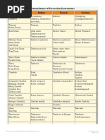 English Italian French German: Nomenclature of Percussion Instruments