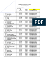 NILAI USBK Kemuhammadiyahan Kelas XII TKR 2,3,4 Dan 5 2022