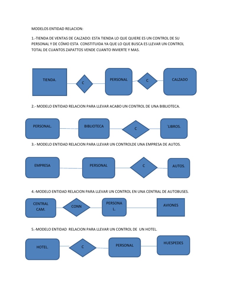 Modelos Entidad Relacion | PDF