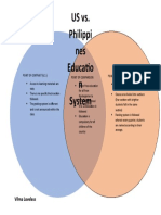 US vs. Philippi Nes Educatio N System: Vilma Loveless