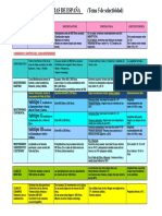 Cuadro Climas de Espac3b1a