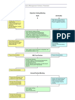 PMS Flowchart