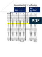 Constantes y fórmulas para gráficas de control