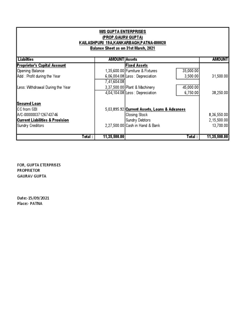 PROJECTED AND ESTIMATED Fy202021.22,23 PDF Expense Depreciation