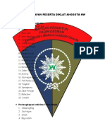 Perlengkapan Peserta Diklat Anggota HW