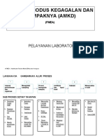 Latihan Fmea