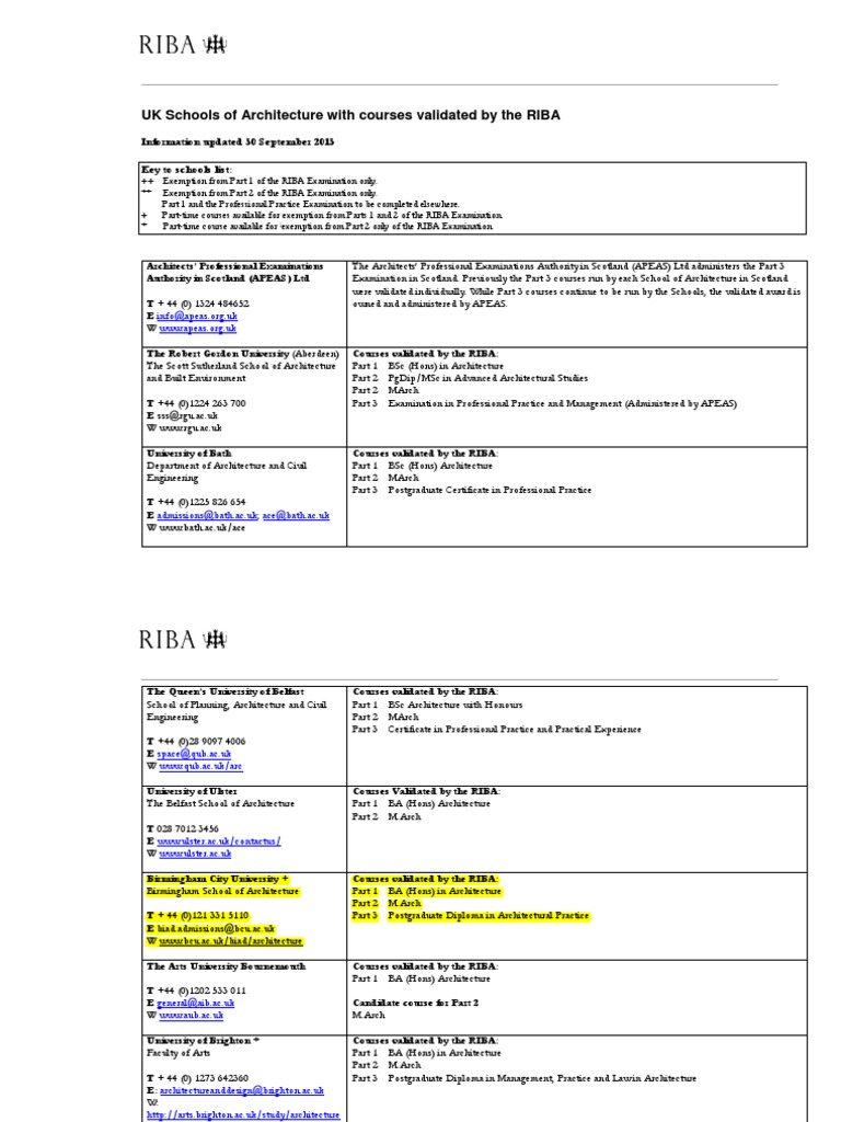 UK Schools of Architecture With Courses Validated by The RIBA 