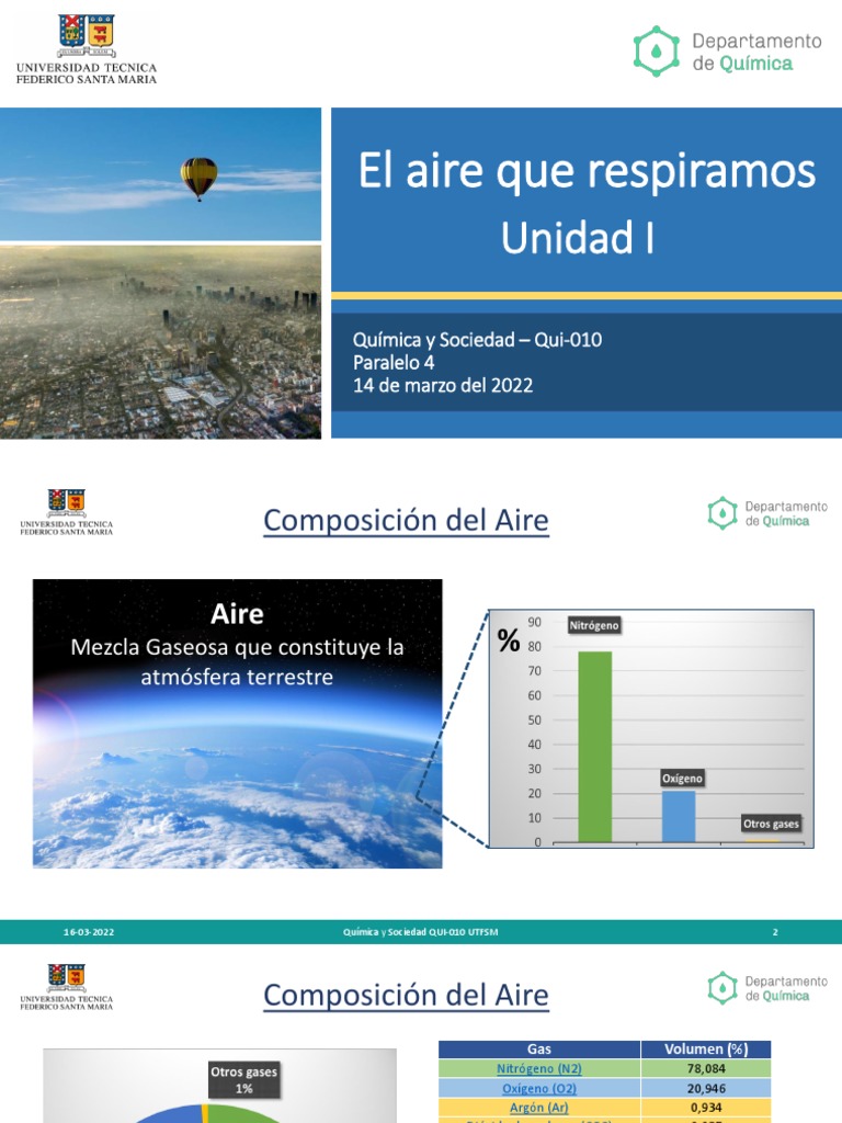 Clase 2 - Unidad I - El Aire Que Respiramos | PDF | Contaminación ...