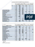 Notas de Corte-Cas2021-22 (Sin Prion)