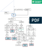 Pathway Kasus 2