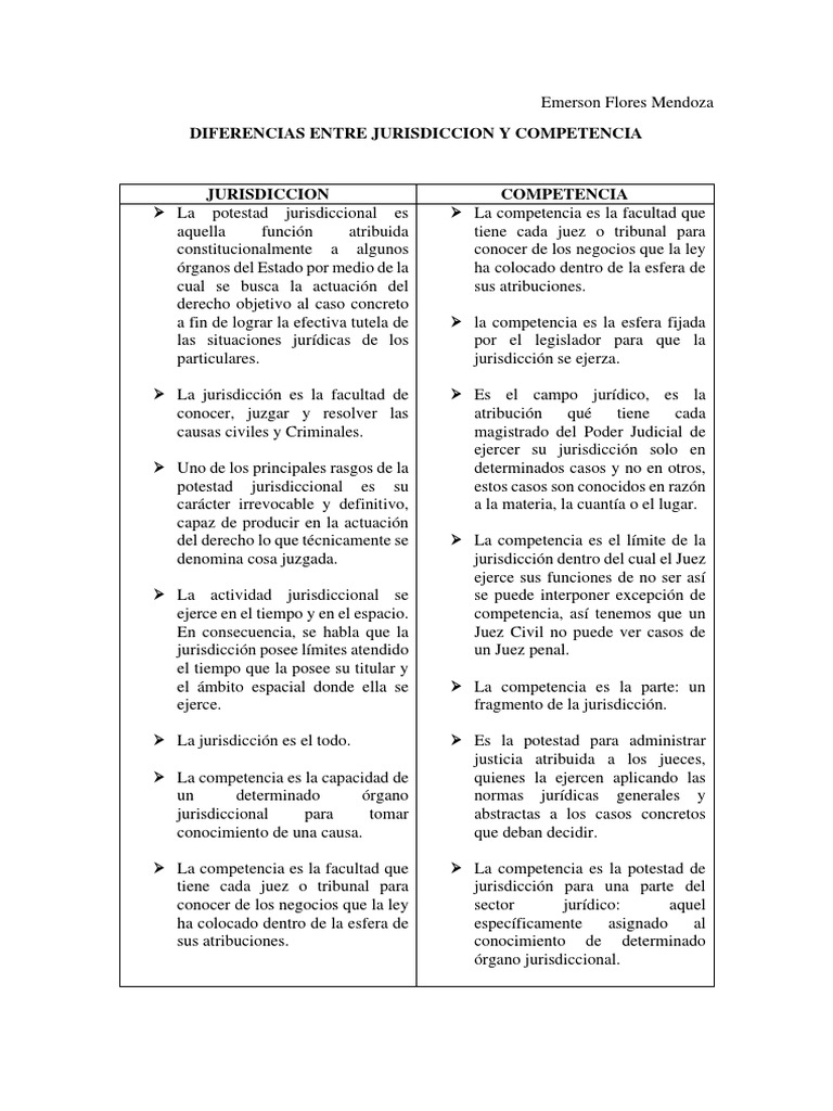 Diferencias Entre La Jurisdicción y La Competencia | PDF | Jurisdicción ...