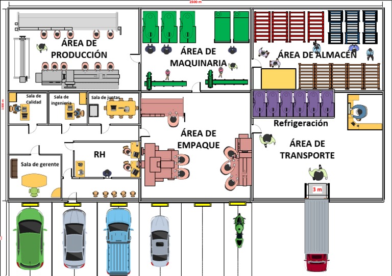 Diseño de Áreas de Producción y Logística | PDF