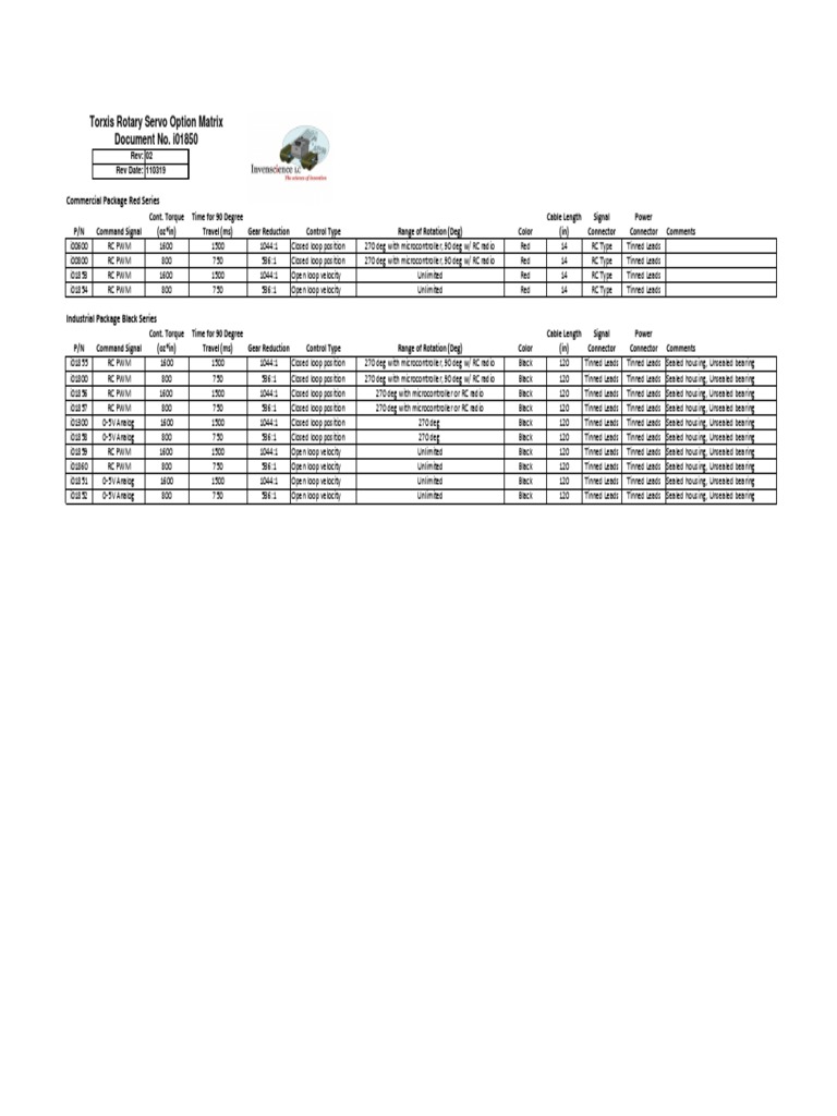 Servo Comparison Matrix PDF Mechanical Engineering Machines