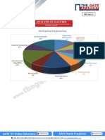 GATE Analysis-2021-ME-Set 1 Forenoon V2