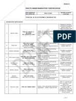 List of Products Under Mandatory Certification: Annex A