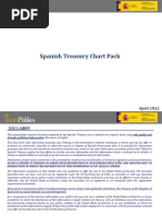 Spanish Treasury Chart Pack: April 2022