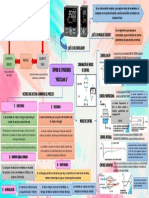 Mapa Mental Práctica 6