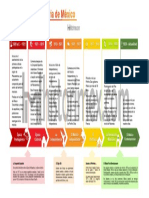Línea Del Tiempo de La Historia de México - HistoriMex