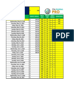 Plan de Trading Itm Global Pro V 3.0