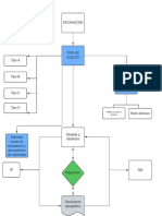 Diagrama en Excavacion