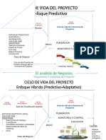 Ciclo de Vida USTA2