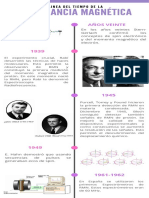 Cronograma Infográfico de La Historia Del Volibol