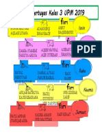 Jadual Bertugas 3 Upm