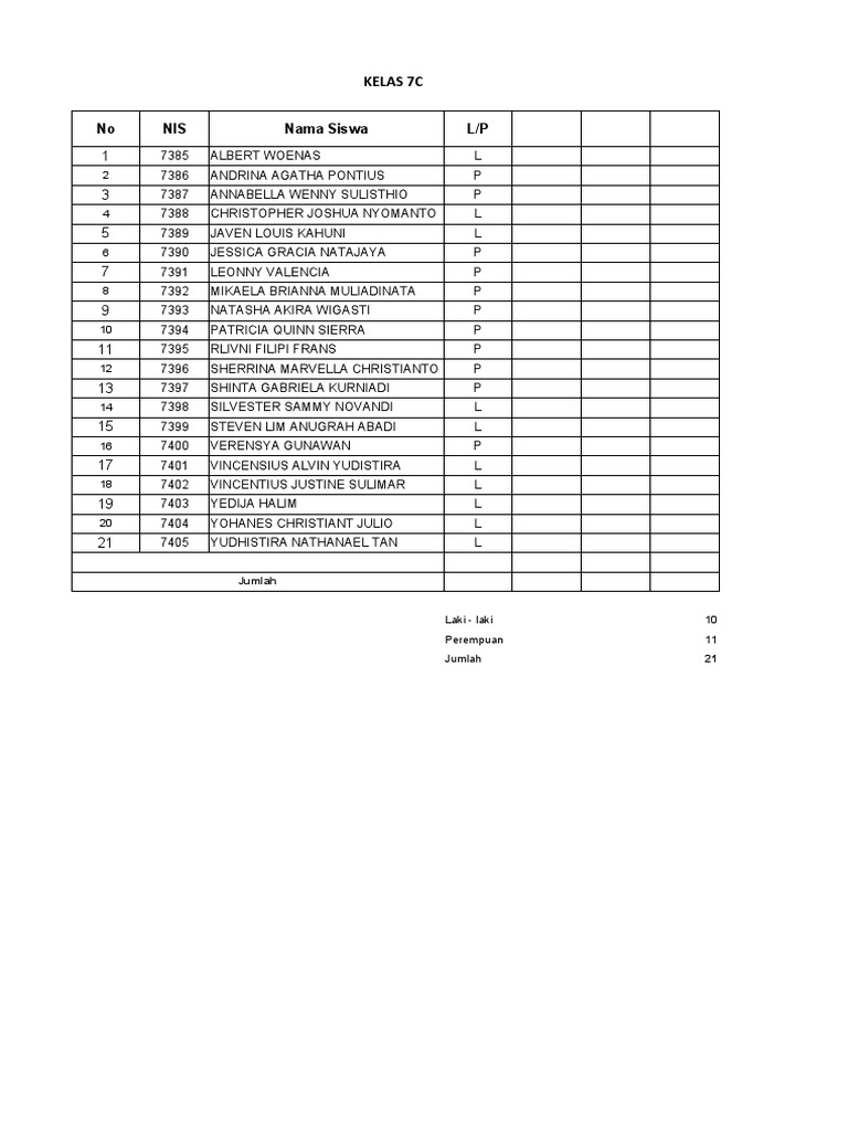No NIS Nama Siswa L/P: Kelas 7C | PDF