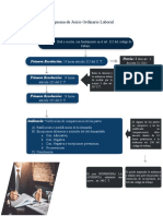 Esquema de Jucio Ordinario Laboral