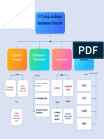 Trabajo de Metodo de Estudio 2 