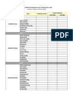 Sekerak Data Kelahiran - Desa Jan-Maret 2022 PKM SEKERAK