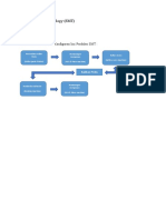 Surface Mount Technology (SMT) Konfigurasi SMT: Berikut Ini Process Flow Konfigurasi Lini Produksi SMT