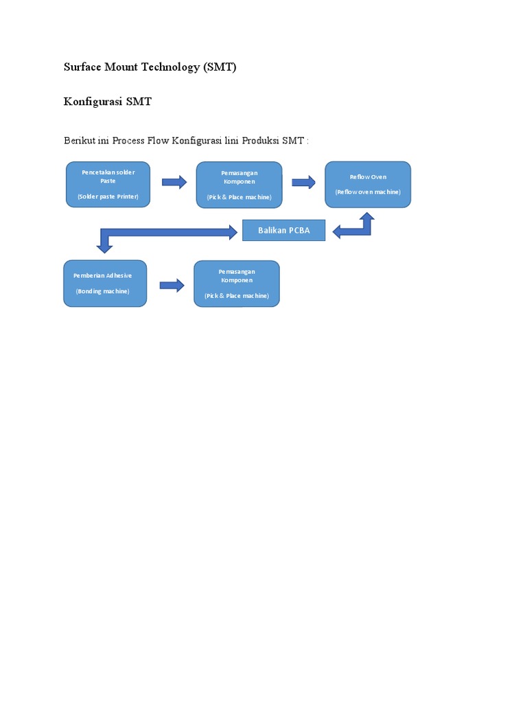 Surface Mount Technology (SMT) Konfigurasi SMT: Berikut Ini Process ...