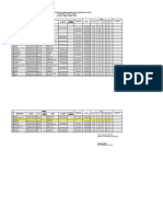 Daftar Peserta Prolanis & Monitoring Status Kesehatan PPDM Puskesmas Segala Mider Bulan: April Tahun: 2022