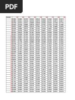 Present Value Table PDF | PDF | Present Value | Personal Finance