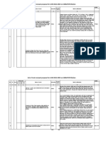 List of Track Renewal Proposal For LAW 2022-2023 On JABALPUR Division