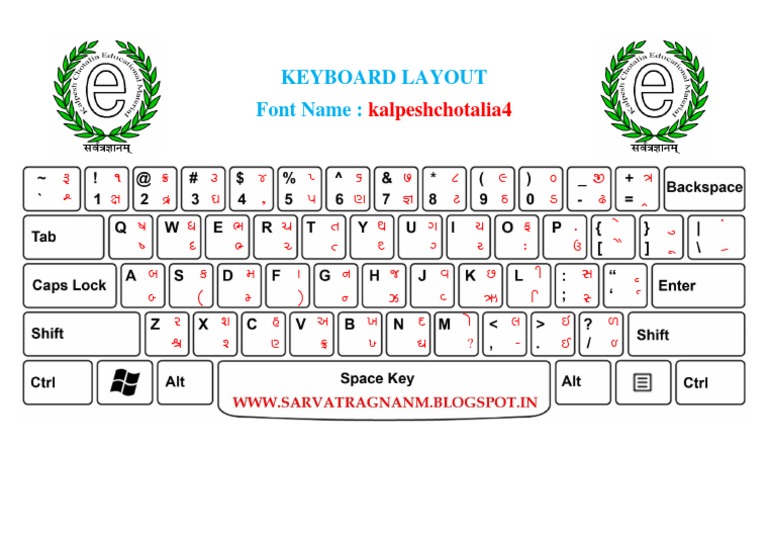 Keyboard Layout Overview | PDF