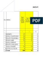 Proyeksi Imunisasi 2020 Kabupaten Manggarai Barat