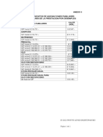 Asignaciones Familiares para Titulares de La Prestación Por Desempleo