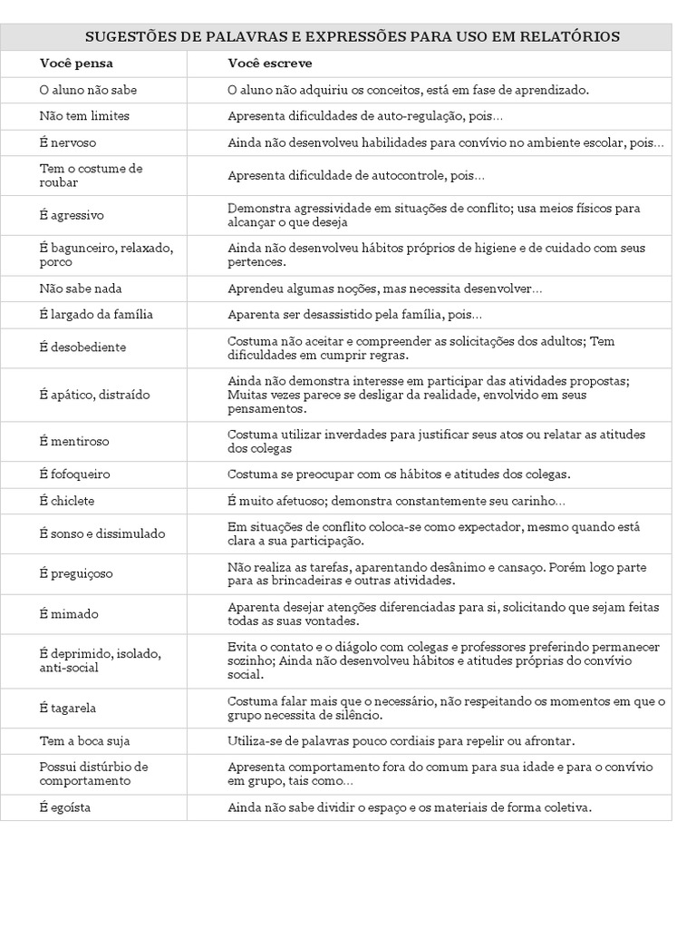 Palavras e Expressões para Relatórios escolares | PDF | Aprendizado ...